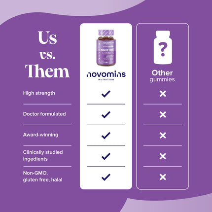 Novomins Night Time Gummies (5HTP Free)