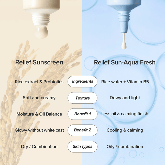 Beauty Of Joseon Relief Sun Aqua-Fresh : Rice + B5 SPF50+