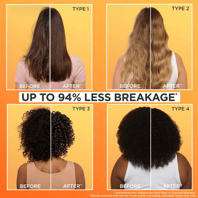 Garnier Ultimate Blends Papaya & Amla Supercharged Hair Food Mask 400ml