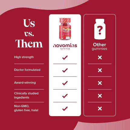 Novomins Kids Iron Gummies
