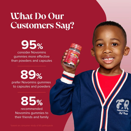 Novomins Kids Iron Gummies