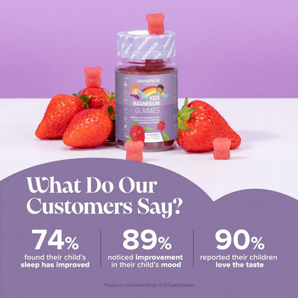 Novomins Kids Magnesium Gummies