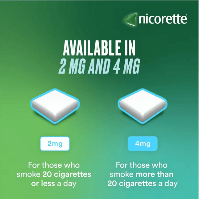 Nicorette 4mg Gum Icy White - 30 Pieces