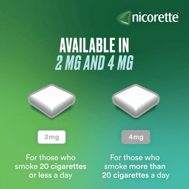 Nicorette 4mg Gum Original - 105 Pieces