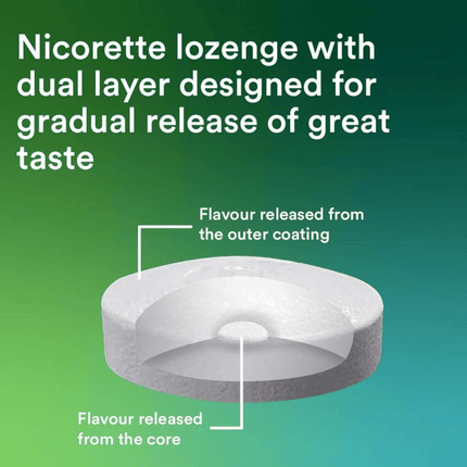 Nicorette Lozenge Cools 2mg 80 Pack