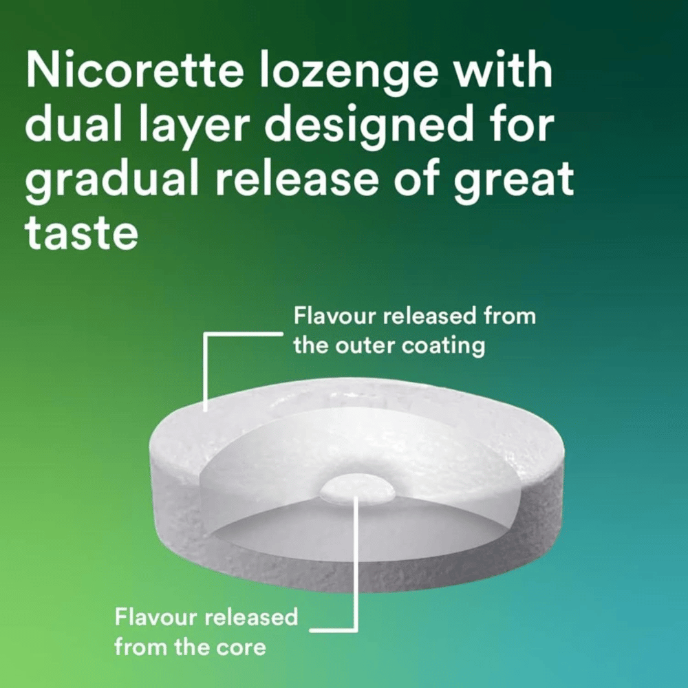 
                  
                    Load image into Gallery viewer, Nicorette Lozenge Fruit 4mg 80 Pack
                  
                