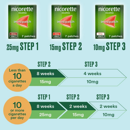 Nicorette Invisi Patches 10mg - 7 patches