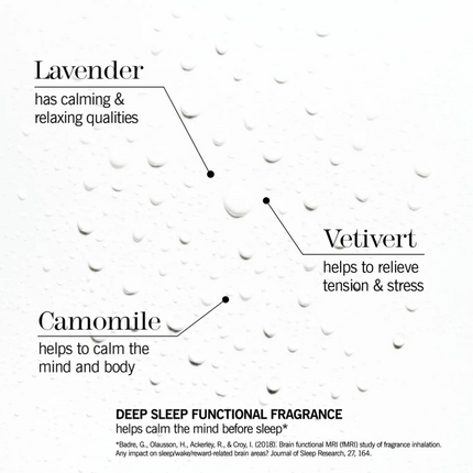 This Works Deep Sleep Pillow Spray 75ml